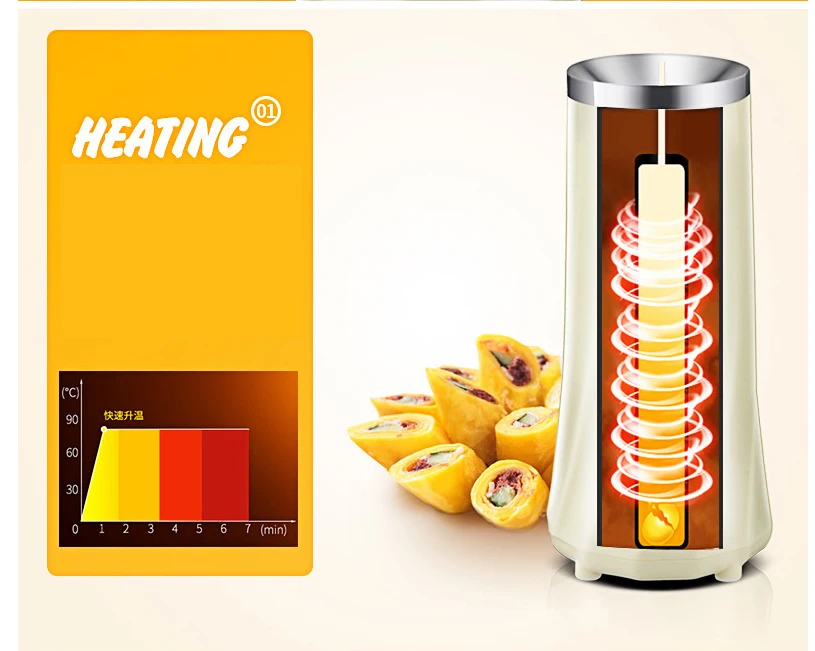 Автоматическое многофункциональное устройство для изготовления рулетов Электрический яичный котел яйцо омлет мастер колбасная машина Европа вилка инструменты для яиц
