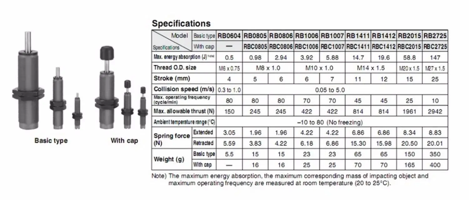 Таблица амортизаторов по размерам. Давление амортизатора. Какое давление должно быть амортизаторах. Какое давление должно быть амортизаторах. Клапан амортизатора kyb.