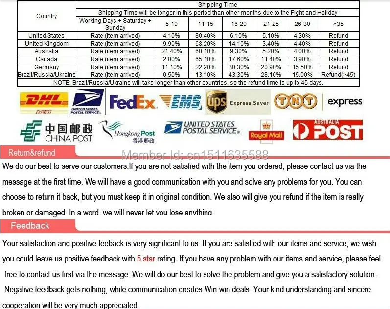 Оптовая продажа RFID модуль RC522 Наборы S50 13.56 мГц 6 см с бирками SPI писать и читать для ООН 2560