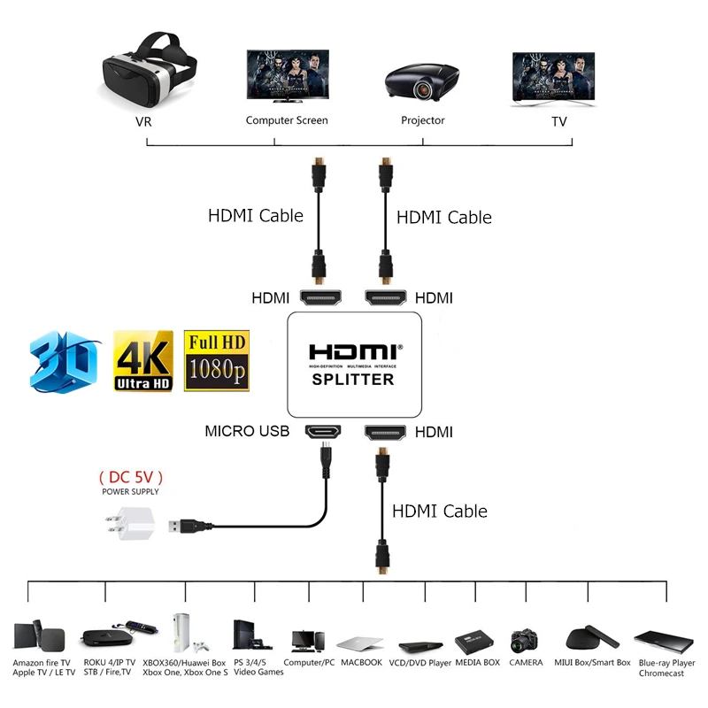 Rankman HDMI сплиттер 1x2 HDMI 1 в 2 Out Daul дисплей 1x3 сплиттер 4K 1080P адаптер коммутатор для DVD ноутбук с HDTV монитором Xbox