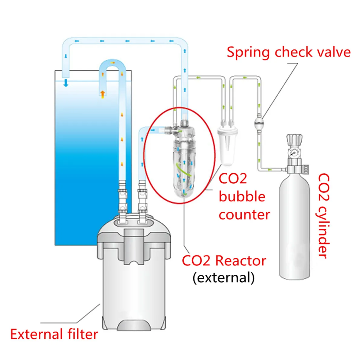 Аквариумные растения CO2 диффузор водная внутренняя внешняя Макс смешивания дисперсер разъемы принадлежности для рыбного садка CO2 оборудования M/L серый