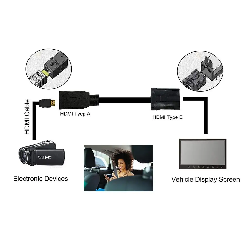 HDMI E тип к AM HDMI кабель HD видео кабель Тип E разъем micro-HDMI Женский к HDMI Мужской Кабель-адаптер для автомобиля цифрового ТВ HD Mon