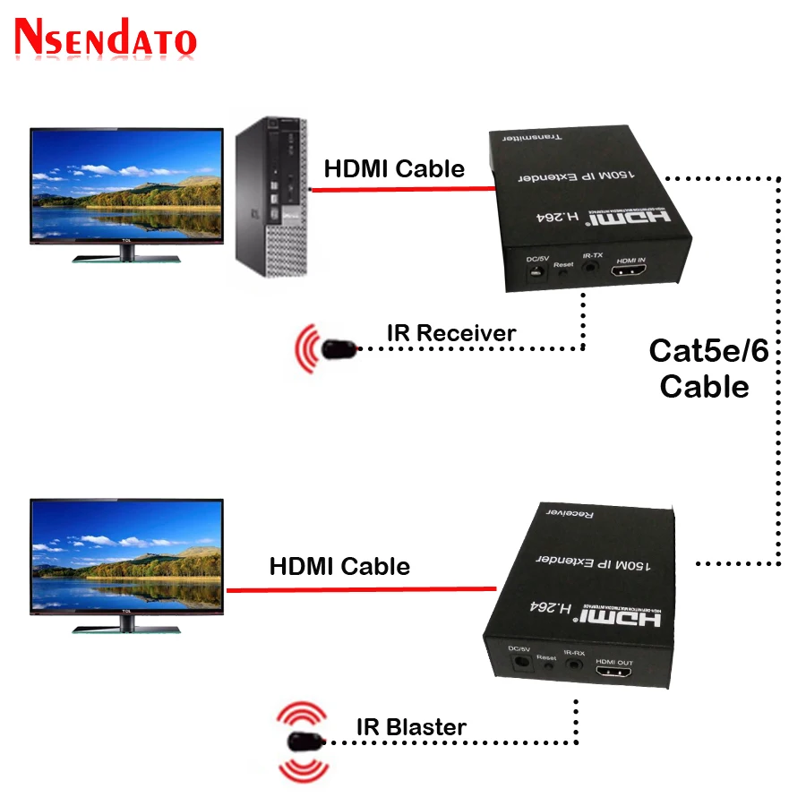 150 м HDMI удлинитель по IP Cat5e/Cat6 с ИК Romote H.264 приемник передатчик Сетевой для HDTV DVD