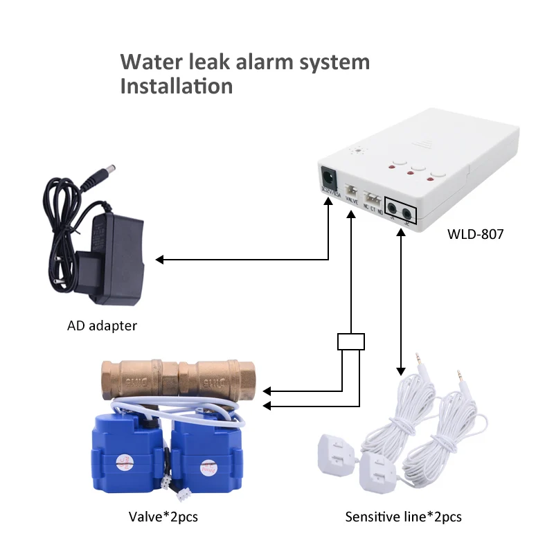  Russian Shipment Smart Home Water Leak Detector Alarm System For Kitchen Security with 2pcs Auto Sh - 32972412886