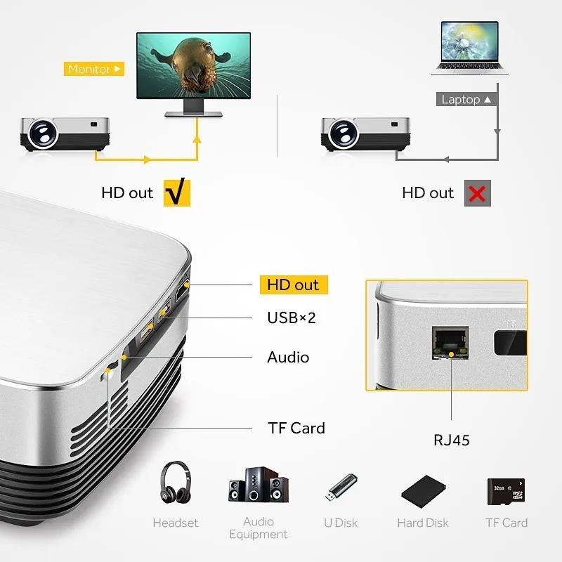 Aon Android проектор Q6. Установите в wifi Bluetooth. 1280x720 пикселей HD мини видео проектор.