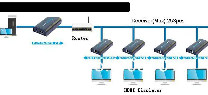 Дополнительный передатчик V3.0*, для LKV373A HDMI 1080P удлинитель 100-120 метров