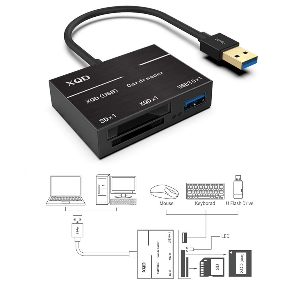 

Photos High Speed Flash Memory Videos ABS USB3.0/2.0 XQD Plug And Play Camera Card Reader Type-c For Sony G Series For Lexar