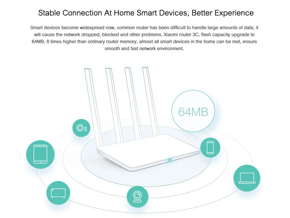 Xiaomi Mijia WIFI роутер 3C 3 C версия 64 RAM 802.11N 2 4G 300 Мбит/с Smart APP Контроль Беспроводные