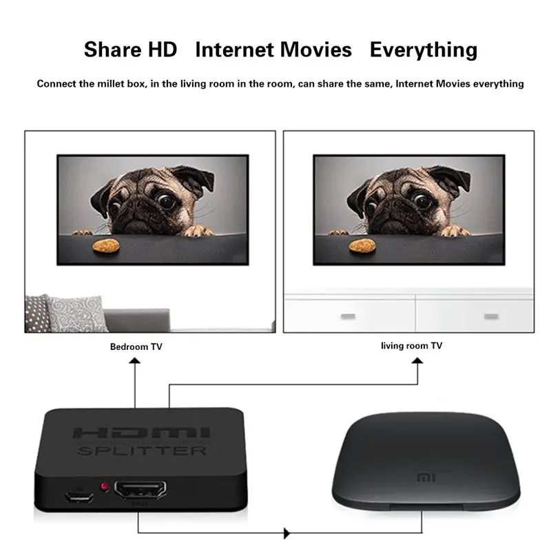 HDMI сплиттер 1x2 1 вход 2 выхода усилитель коммутатор Box Hub поддержка 4KX2K 3D 2160p 1080p (один