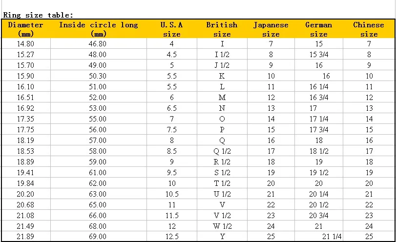 ring size