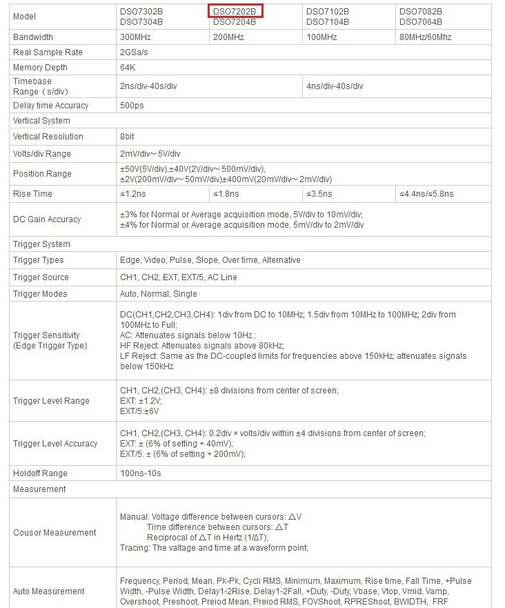 H095 Hantek DSO7202B цифровой осциллограф 2Gsa/s Настоящее частота дискретизации 2 Каналы 200 мГц пропускная способность 64 К памяти глубина