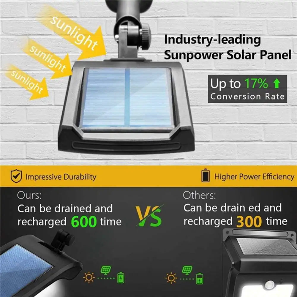 Светодиодный светильник на солнечных батареях, 36 светодиодный, супер яркий солнечный светильник, датчик движения, Беспроводные водонепроницаемые гибкие настенные светильники