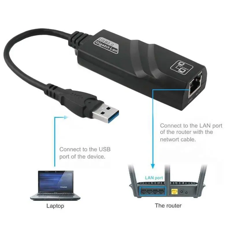 EastVita USB 3,0 до 10/100/1000 Мбит/с гигабитный RJ45 Ethernet cетевой адаптер LAN порт Gigabit USB3.0 Ethernet адаптер r19