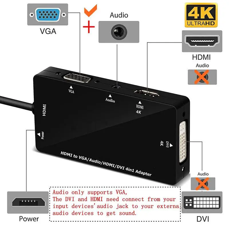 HDMI сплиттер 4 в 1 новинка 2020 VGA DVI аудио видео кабель многопортовый адаптер