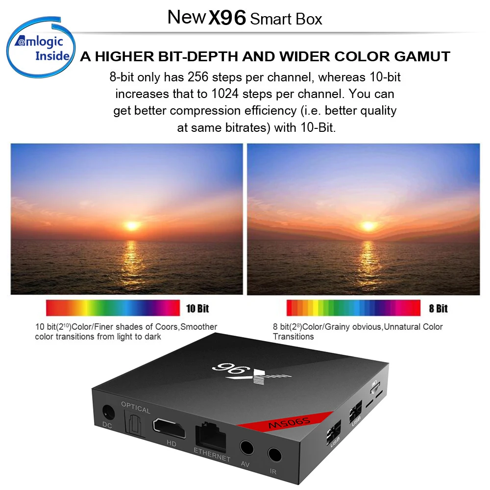 Корабль от CZ docooler X96 Smart Android TV Box 7.1.2 Amlogic S905W четырехъядерный 2 ГБ/16 ГБ DLNA WiFi BOX HD