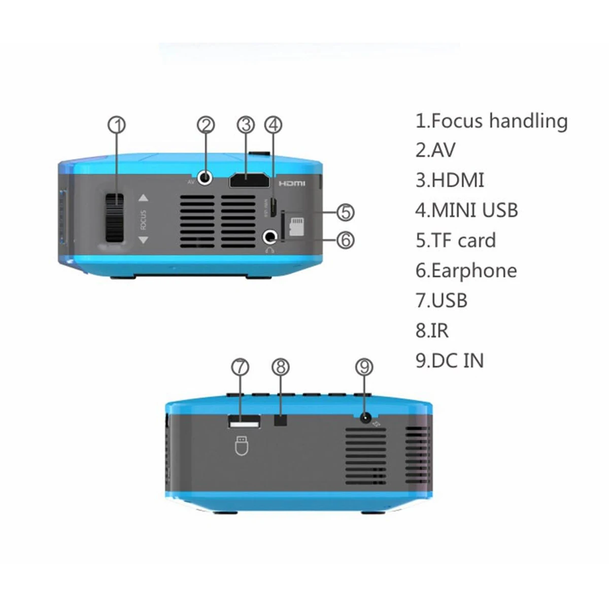 Микро портативный мини-проектор U20 светодиодный проектор HD USB Hdmi видео проектор для домашнего кинотеатра аксессуары для фильмов