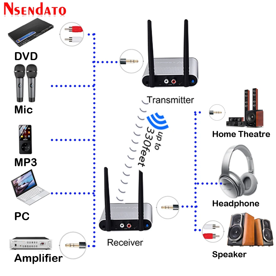 Measy AU680 749~770Mhz 100M/330 Feet Wireless Wifi Audio Transmitter Sender Receiver Extender Adapter For PC DVD Mic Amplifier