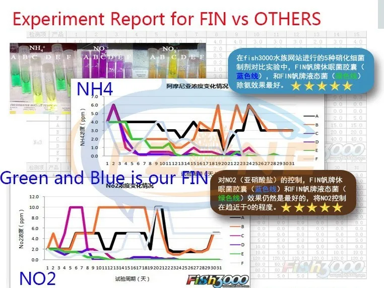 FIN N.P.C нитритирующие бактерии сухой порошок капсулы для аквариума