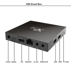 ТВ просмотра случае HDR10 электроники прибора Amlogic S905X 4 ядра ТВ коробка ТВ поставляет Смарт Media Player WI-FI Android 6,0