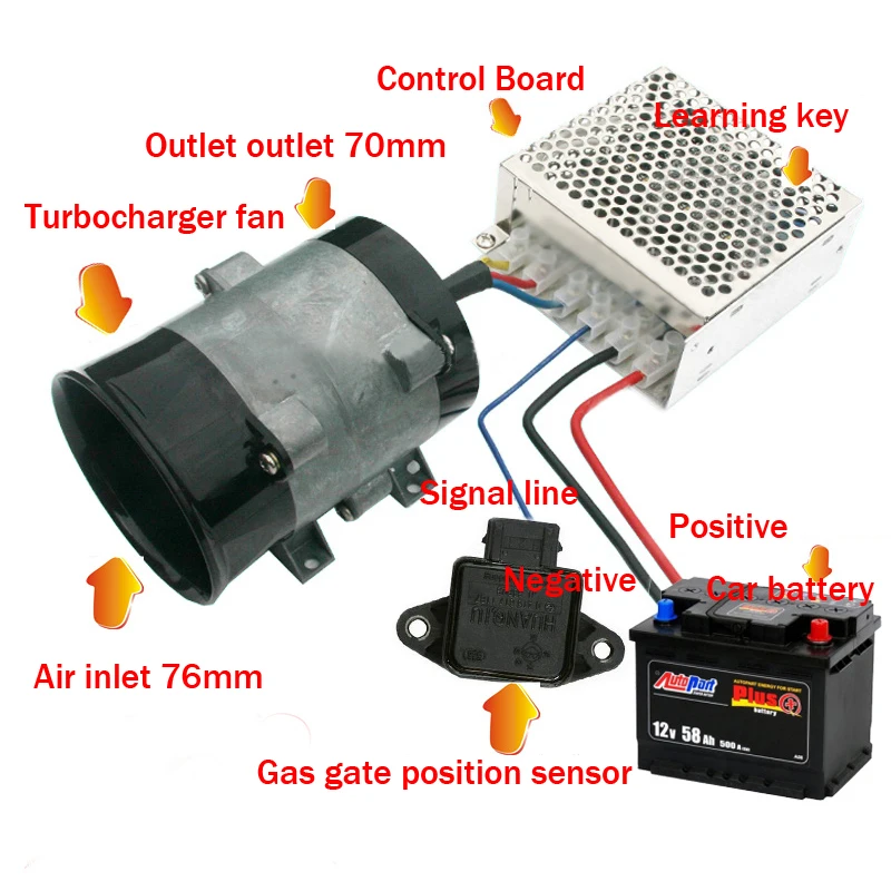 Автомобильная электрическая турбина, турбонагнетатель, воздухозаборник, вентилятор, автоматическая регулировка скорости, высокая эффективность, 20000 RPM12V, подходит для 0,8-2.0L