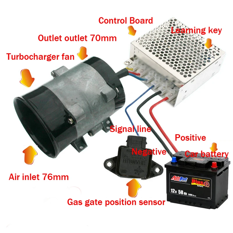 US $78.62 Car Electric Turbine Power Turbo Charger Air Intake Fan Automatic Speed Regulation High Efficiency 20000 Rpm12v Fit For 0820l