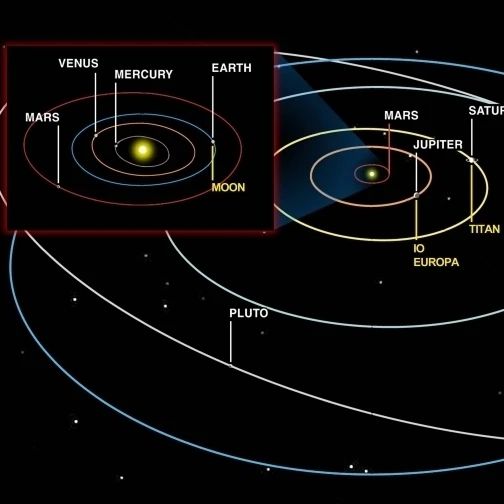 Схема орбит печати плакат с планетами (40x20) | Дом и сад
