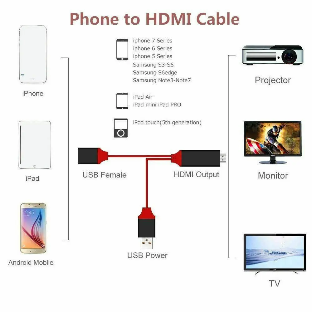 Горячая для iPhone экран к ТВ Кабель HDMI 1080p адаптер IOS USB зарядное устройство конвертер