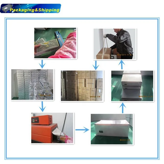 package and shipment