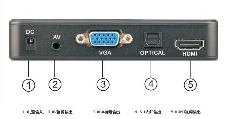 1080 P медиаплеер считывает usb-накопитель/sd-карту с HD HDMI/AV/VGA выходом для RMVB/MKV/JPEG и т. д. с пультом дистанционного управления