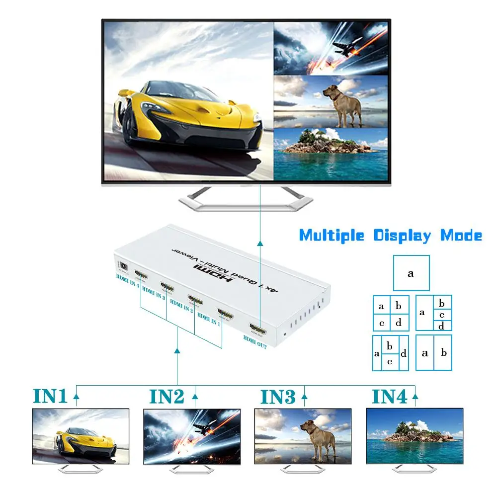 HOT 4K хаб коммутатор 4x1 Quad мульти просмотра высокой четкости экран сегментации