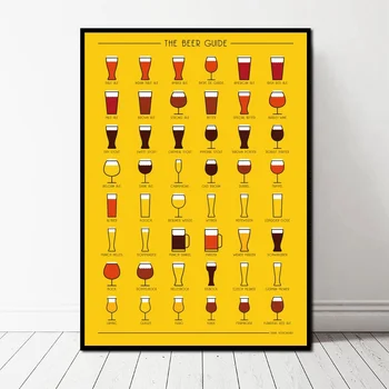 

Still Life Type of Beer Guide Art Canvas Poster Wall Picture for Living Room No Frame