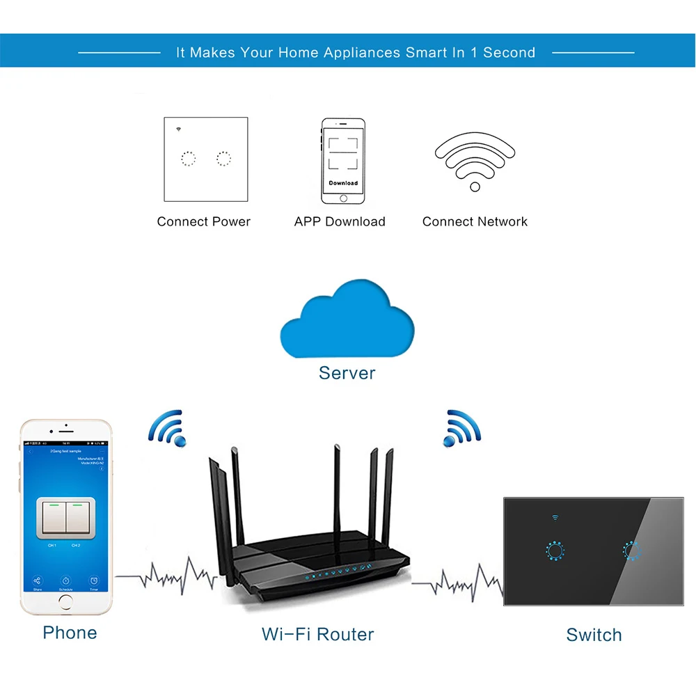 Умный настенный светильник-выключатель с сенсорным управлением, wi-fi переключатель совместим с Alexa Google Assistant IFTTT для Android, Прямая поставка