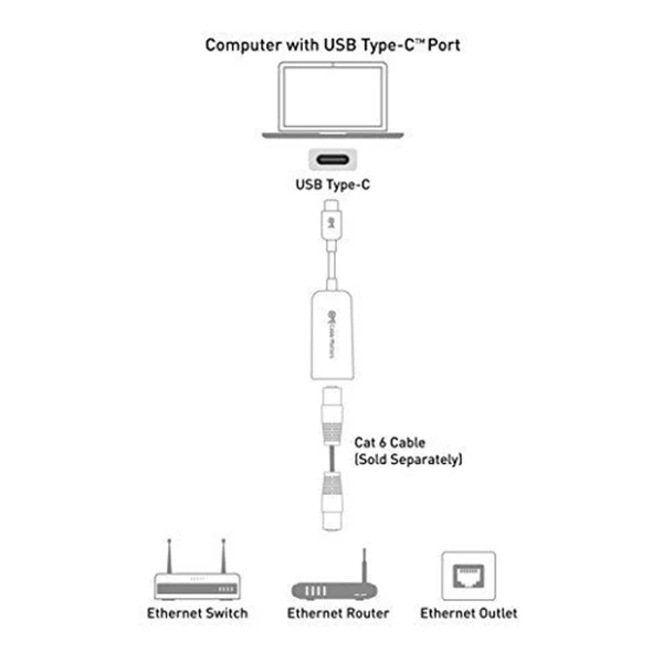 USB C/TYPE C к RJ45 Ethernet LAN Интернет кабель адаптер для устройств MACBook и TypeC IJS998| |