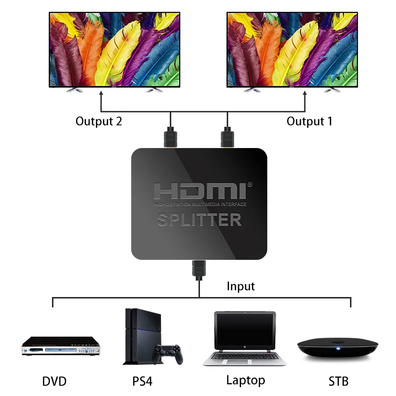HDMI 1 in 2 out 1080p 4K 1x2 HDCP Stripper 3D Splitter Power Signal Amplifier