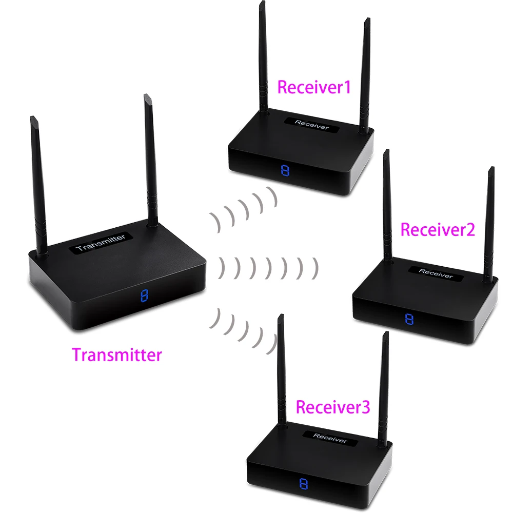 measy HD595 1TX 3 RX Wireless HDMI Extender 450m Supporting 1080P with IR Signal Transmission Transmitter