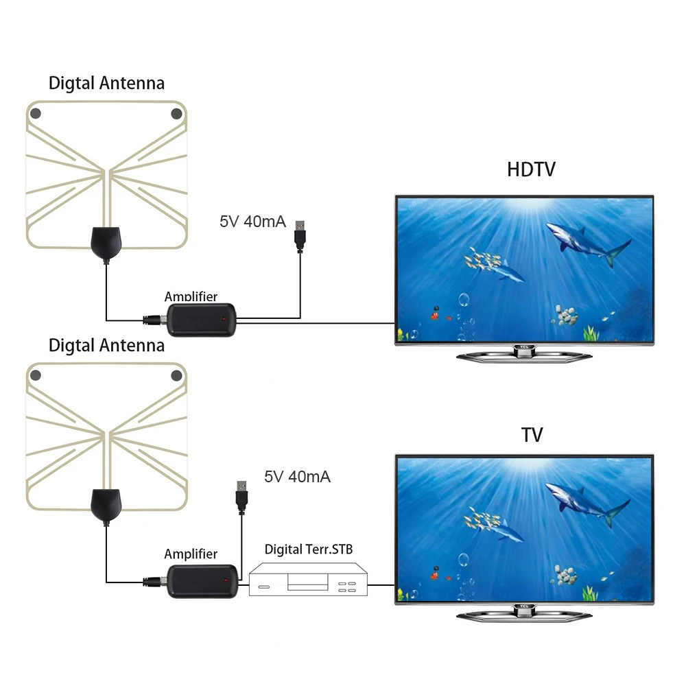 Цифровая HDTV антенна для помещений 60 км Диапазон съемный Усилитель сигнала Усилитель USB Тонкий Высокая производительность стикер мульти-направо