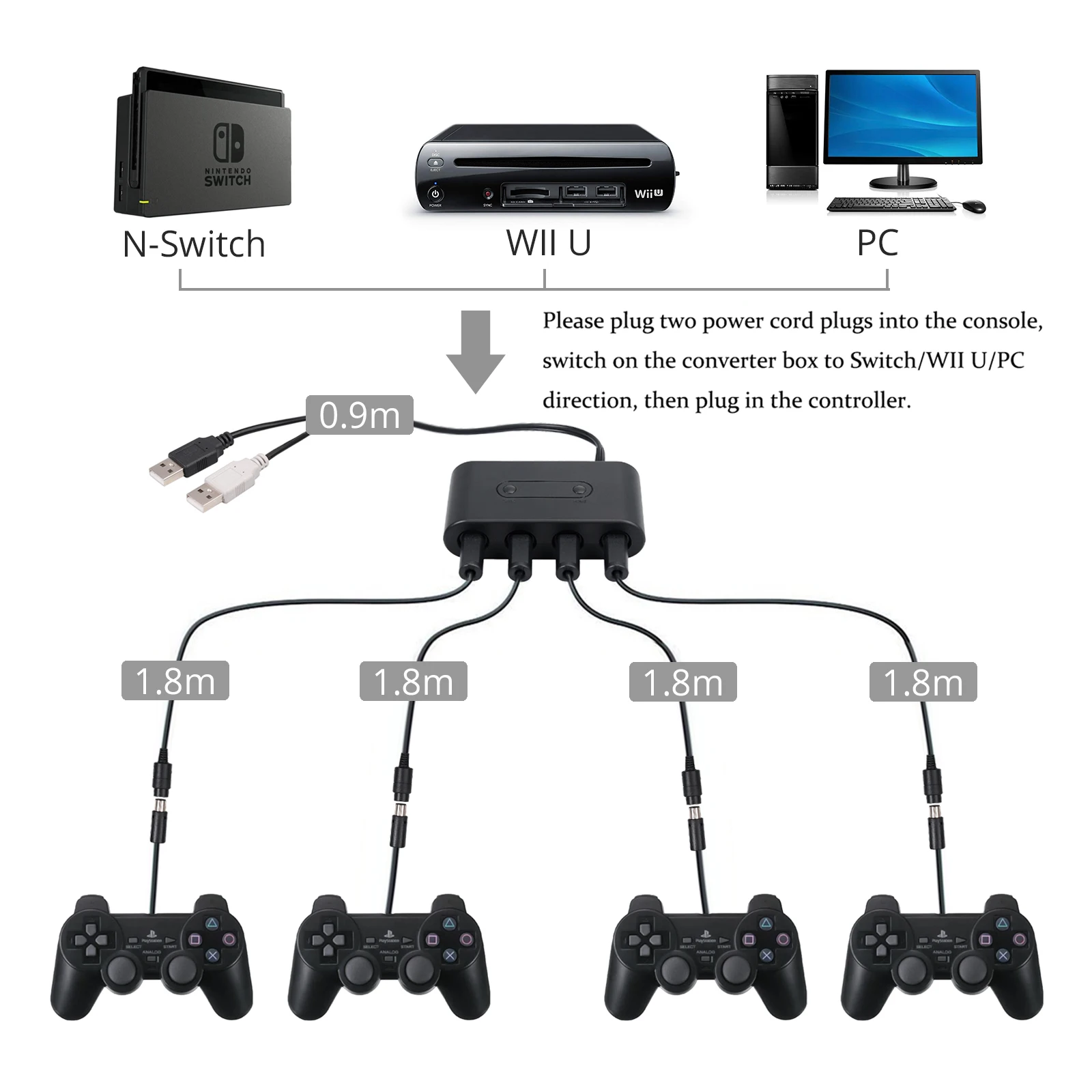 Адаптер контроллера Proster Gamecube резьбовой переходник с 4 удлинителями или wii U PC USB и