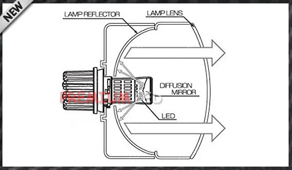 IJDM X-Bright White 48-SMD 7443 7440 светодиодный лампы с отражателем зеркальный дизайн светодиодный лампы для сигнала поворота, резервные DRL огни, W21/5 w светодиодный