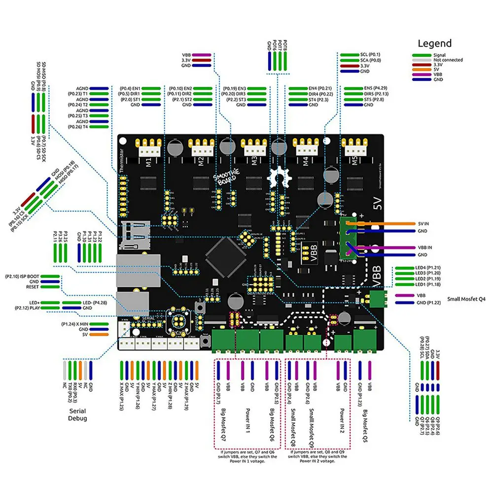 1 шт. 3D-принтер Smoothieboard 5X V1.0 ARM с открытым исходным кодом para CNC