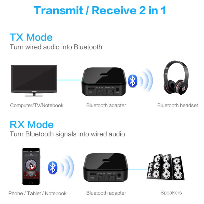 VAORLO APTX HD Senza Fili Trasmettitore Ricevitore Audio Bluetooth 5.0 Wireless Adapter 3.5 millime