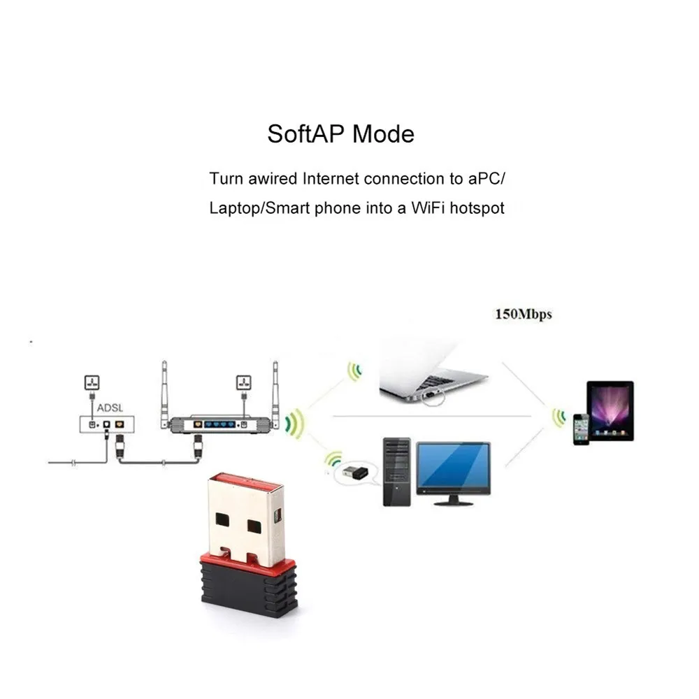 Мини USB 2,0 WiFi ключ Raspberry Pi 3 Model B беспроводной адаптер 802.11n 150 Мбит/с USB WiFi адаптер для Raspberry Pi 3B+/2