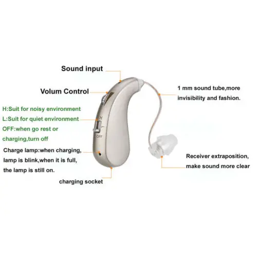 Rechargeable Digital Hearing Aid Severe Loss Invisible BTE Ear Aids High Power Amplifier 1pc