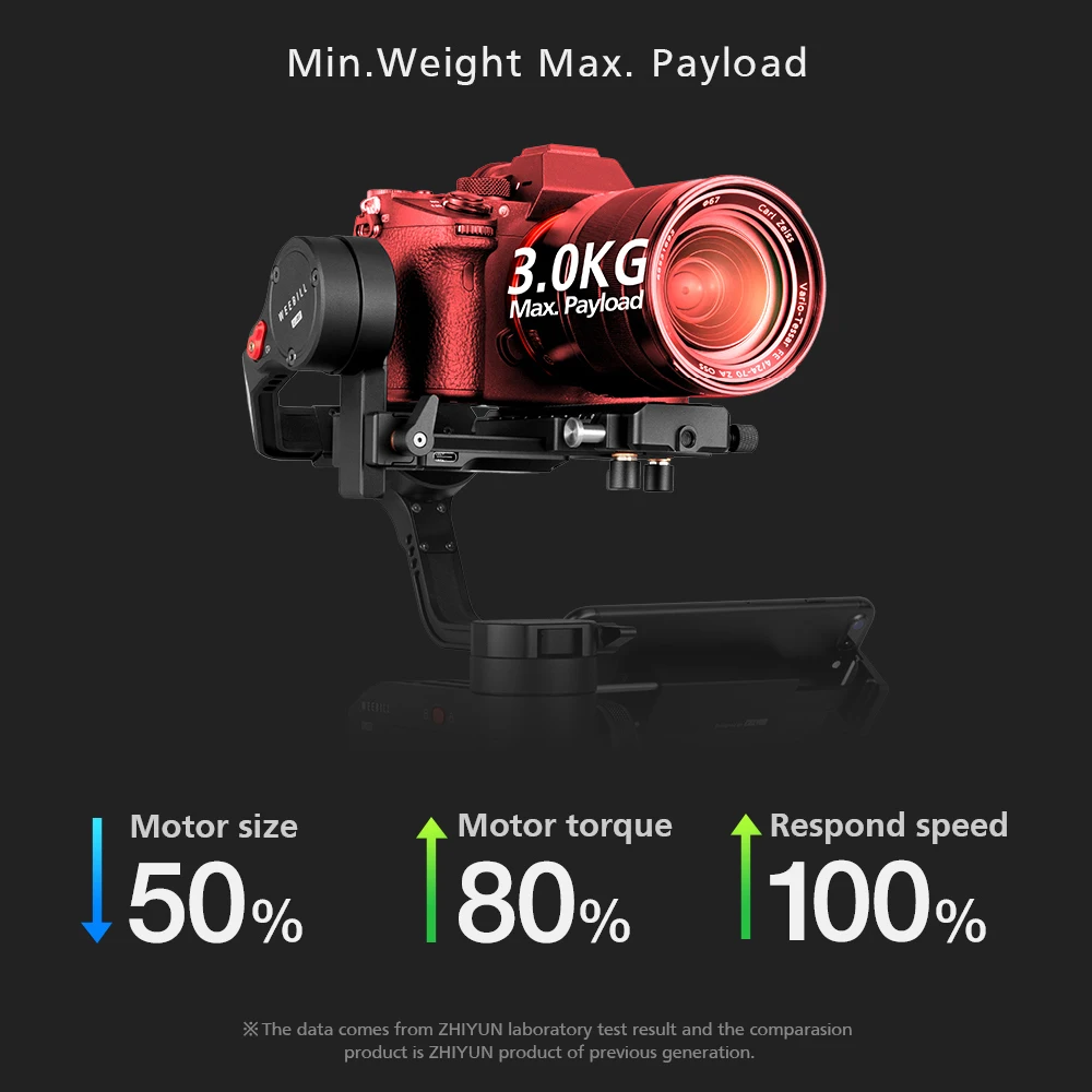 Zhiyun weeball Lab 3 осевой Ручной Стабилизатор стабилизатор Анти дрожание угол для Sony A7