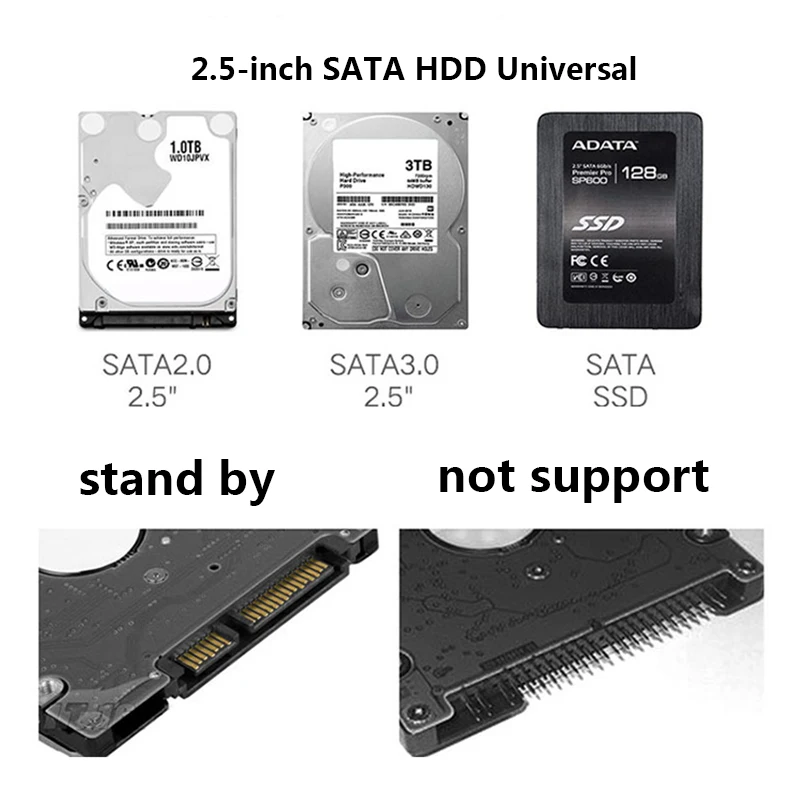 Новое поступление чехол для жесткого диска 2,5 дюймов SATA на USB 3,0 SSD адаптер для SSD 1 ТБ 2 ТБ type C коробка для жесткого диска внешний корпус для жесткого диска