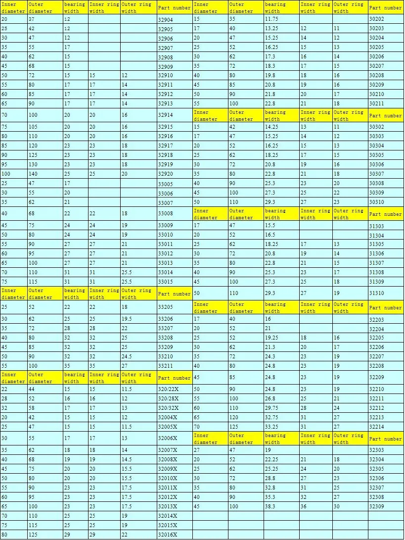 2шт конический роликовый подшипник 30207 35x72x18,3 мм авто колесо конический Китай подшипник 35*72*18,3 мм 35 мм вал