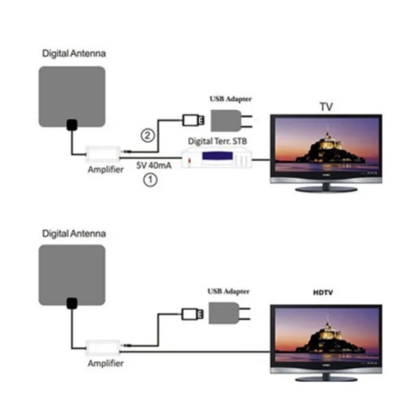 200 Миля Диапазон крытый антенна ТВ цифровой HD Skywire HDTV 1080p антенна|Телевизионные