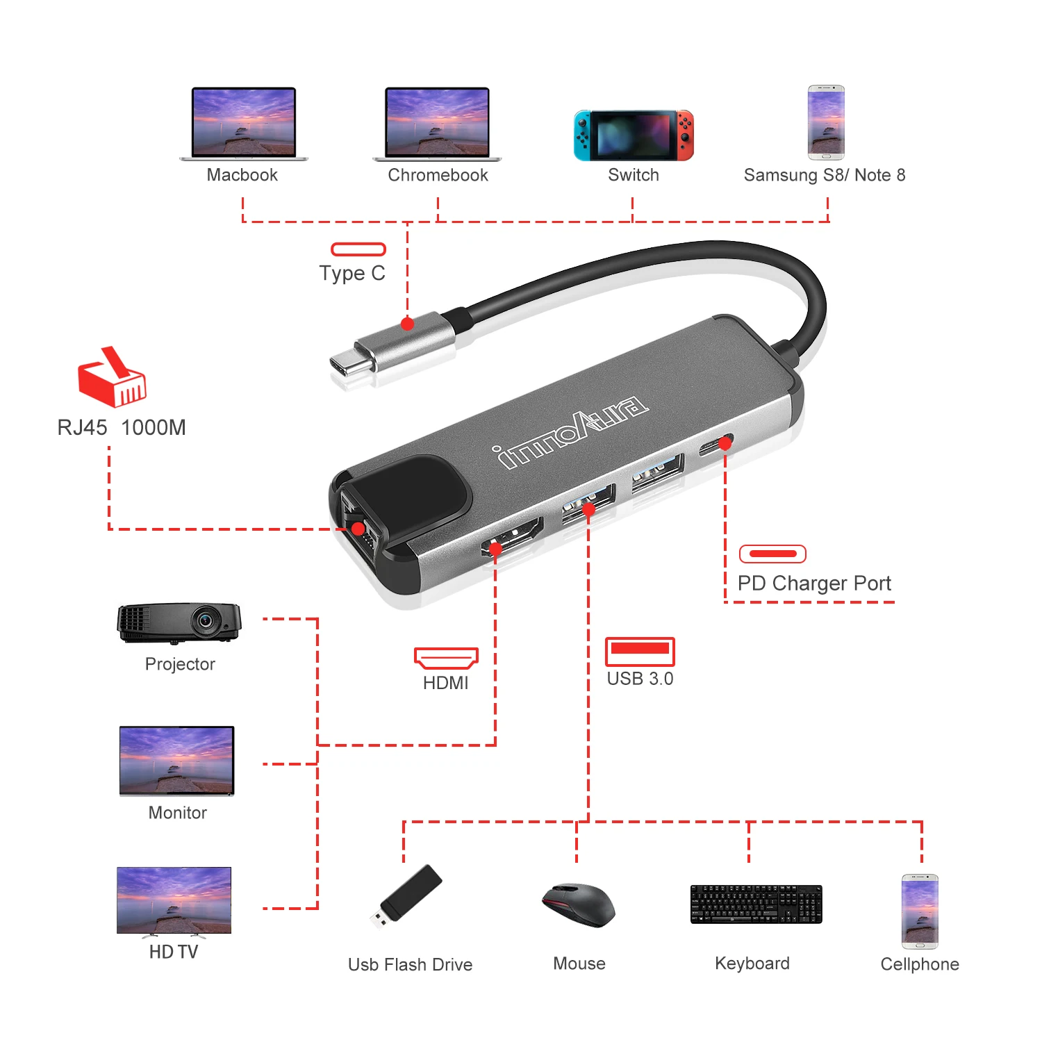 Зарядное устройство с разъемом типа C 2 USB 3 0 порты концентратор адаптер док