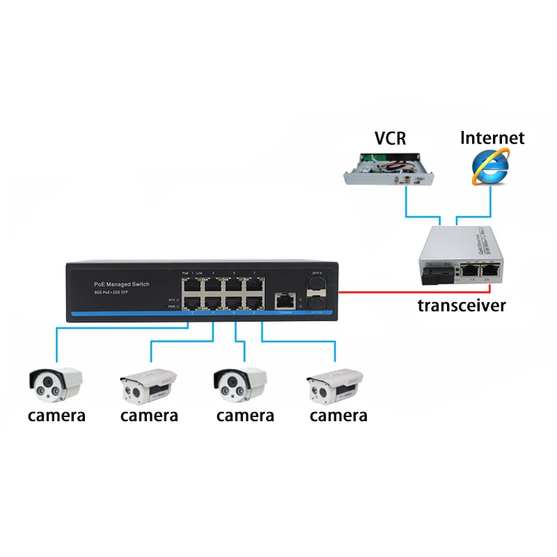 Веб Управление POE 24V & 48V источник питания волоконный коммутатор 1000M 8 порт + 2 порта