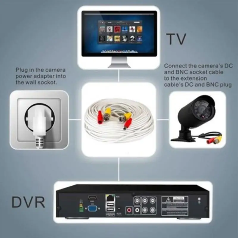 Новинка Аксессуары для камеры видеонаблюдения BNC силовой Сиамский кабель DVR