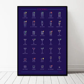 

Type of Cocktail Guide Art Canvas Poster Wall Picture for Living Room No Frame